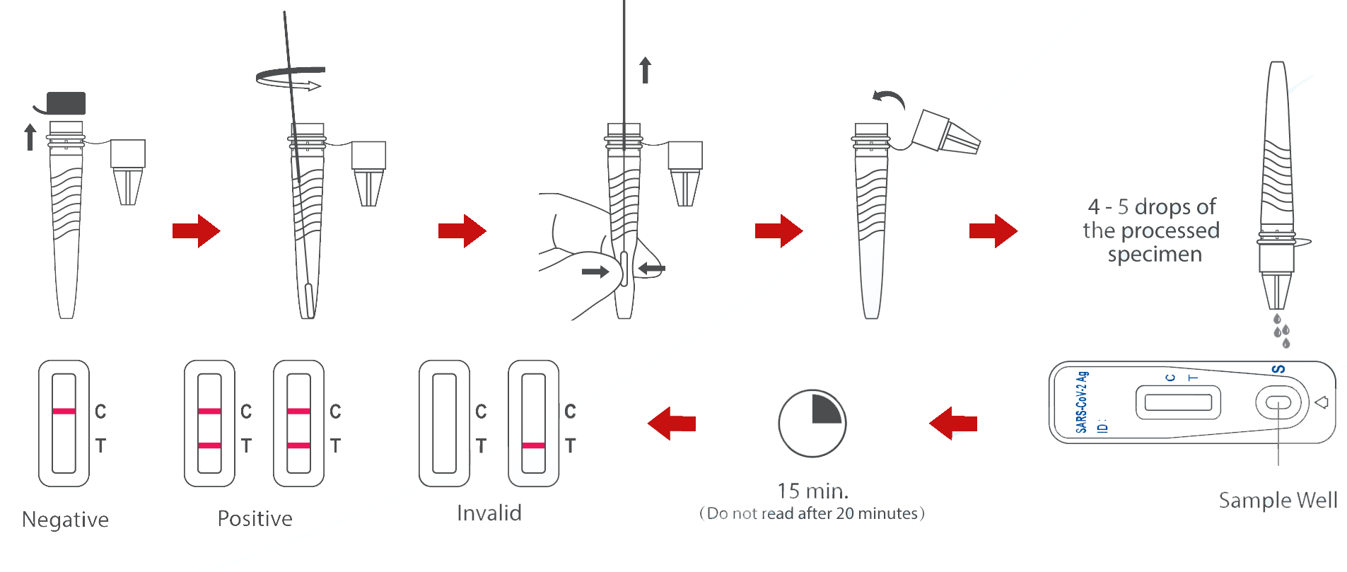 FlowFlex Antigen Lateral Flow Test Kits COVID19 Solmedia